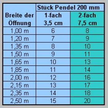 Montagependel / Halteklammer 200mm Edelstahl